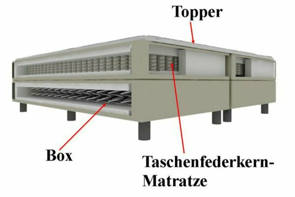 FABRIKVERKAUF BOXSPRINGBETT 160X220 in allen Farben in Hüllhorst