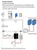 Die Vergütung der Einspeisung nur 10Cent/kWh? Lieber Solarstrom selbst benutzen! Intelligenter 5kWh AC Speicher BT NPBV und BT NPBT bieten optimale Lösung an Baden-Württemberg - Marbach am Neckar Vorschau