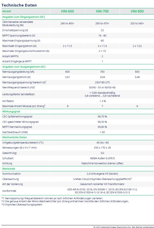 Hoymiles HM600 inkl. DTU Wlite, 600W Mikrowechselrichter + DTU in Rheine