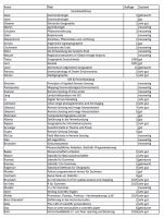 viele Bücher für Geographie, GIS, Fernerkundung, Statistik etc. Kiel - Ellerbek-Wellingdorf Vorschau