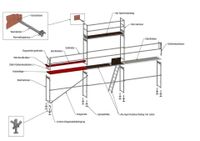 Baugerüst  3x6,2 m Gerüst 18,6 qm  Alu-Gerüst  Gerüstbau  # Baden-Württemberg - Schwäbisch Hall Vorschau