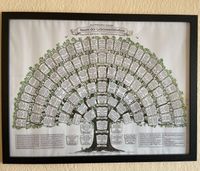 Poster „Baum der Lebensweisheiten“ im Rahmen Hannover - Südstadt-Bult Vorschau