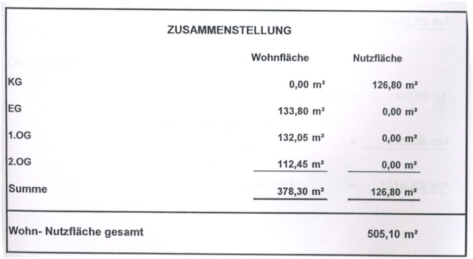 NEUER PREIS  ! BAUGRUNDSTÜCK  für 1 - 6 Familienhaus  in Solingen-Mitte unweit der City in Solingen