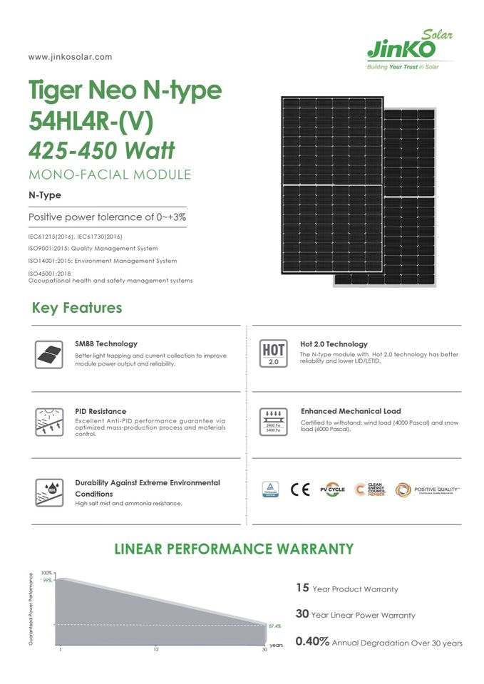 BALKONKRAFTWERK 800w/880w WiFi JINKO SOLAR FULLBACK ⚡FRÜHJAHRS-AKTION⚡ in Sangerhausen