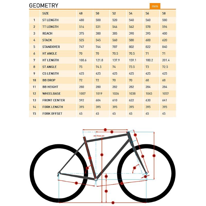 Kona JAKE THE SNAKE SRAM Apex Cyclocrosser 2022 Neu in Lascheid