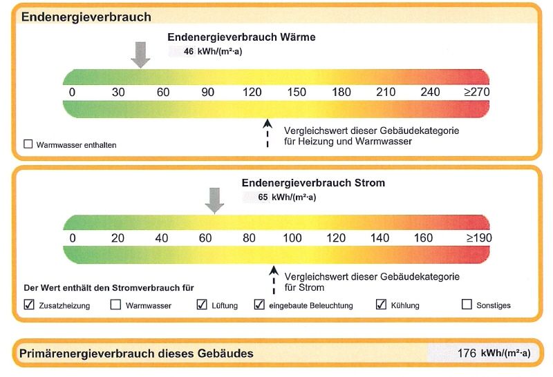 Bürofläche mit Dachterrasse an der Sonnenseite zu vermieten! in Wolfsburg