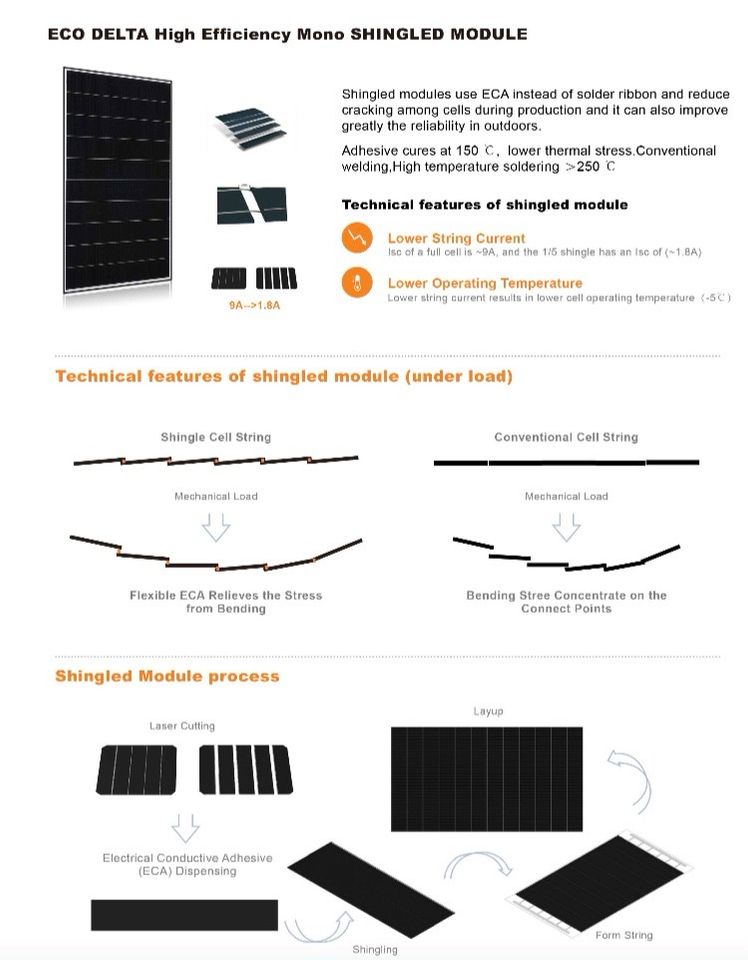 Solarmodule 28Stk (11,48KWp) inklusive Unterkonstruktion in Horneburg