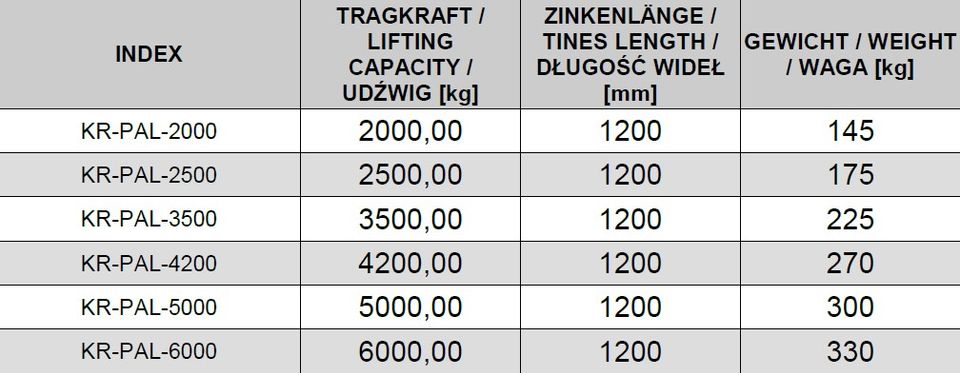 KREATEC Palettengabel 4,2 To, sehr stark, für Teleskoplader in Berlin