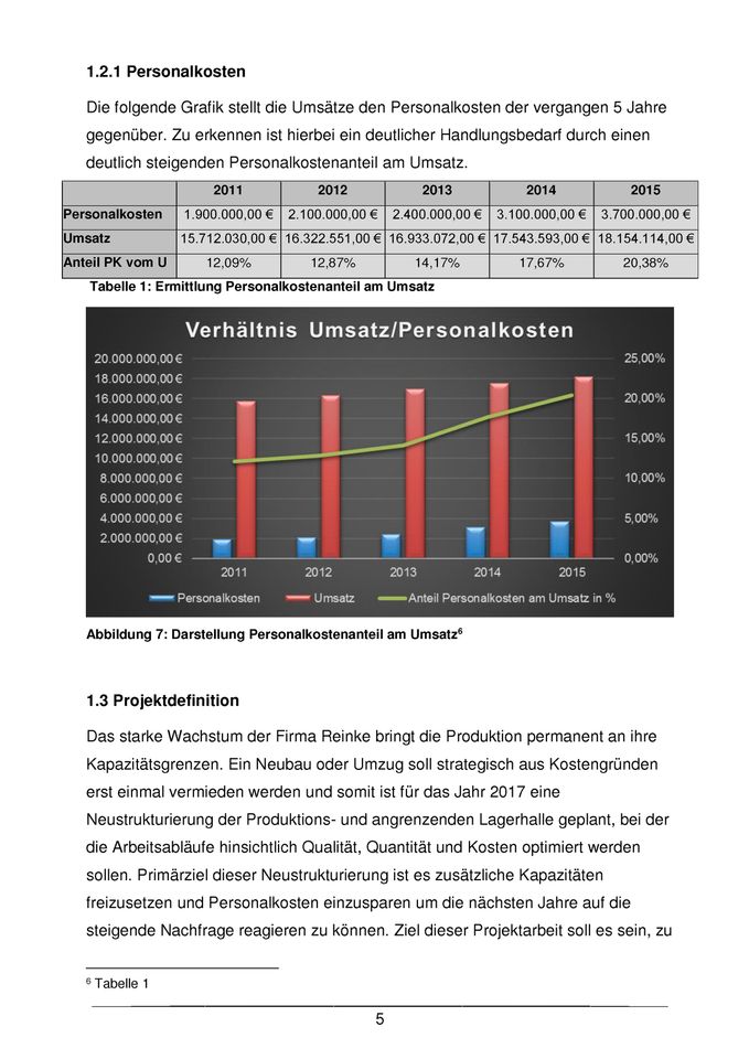 Technischer Betriebswirt TBW Projektarbeit & Präsentation IHK A2 in Hördt