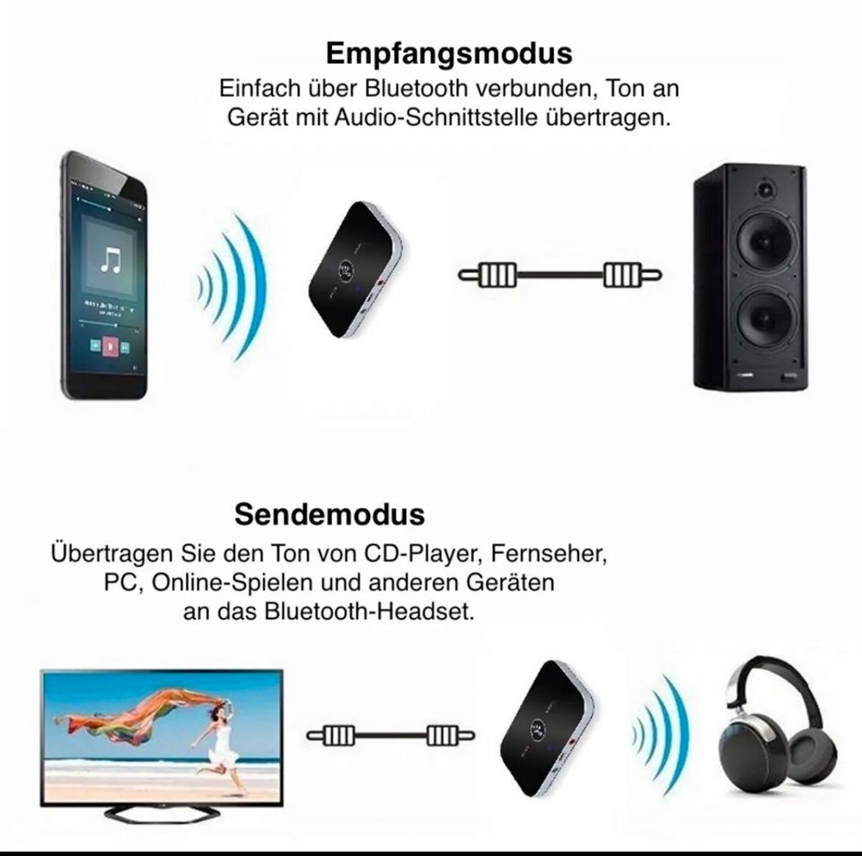 Bluetooth 5.0 Transmitter Empfänger Sender 2in1 Aux Adapter NEU in Paderborn