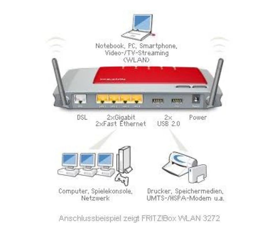 FRITZ!Box 3272 Router in Augsburg