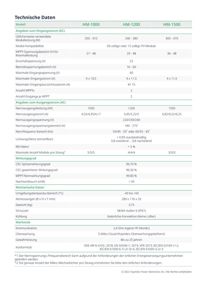 BALKONKRAFTWERK 1600w/1740w BIFAZIAL GLAS GLAS⚡PFINGST-AKTION⚡ in Sangerhausen