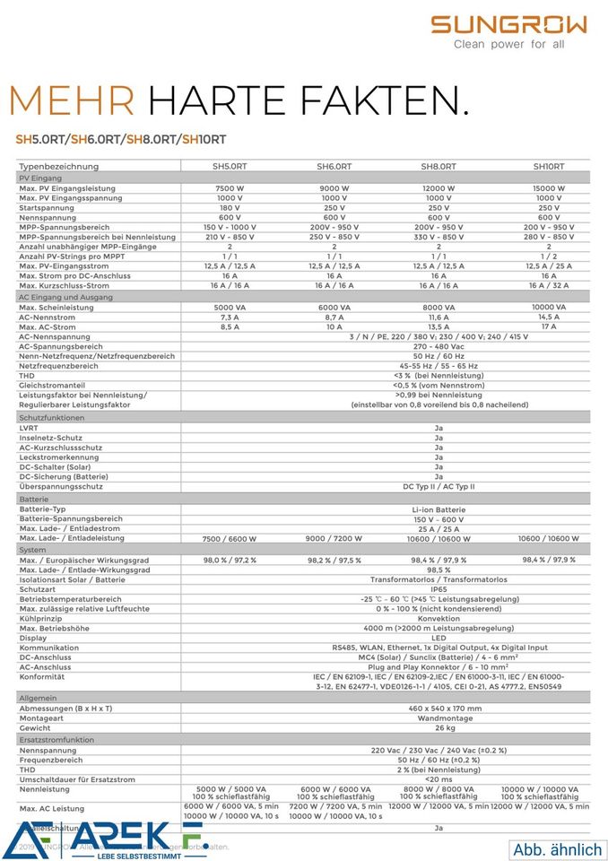 Lagernd!!! Sungrow SH8.0RT Hybrid Wechselrichter incl. Wifi Dongl in Dülmen