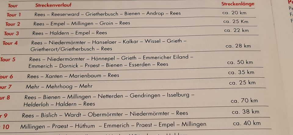 Radtouren / Radwandern in und um Rees am Niederrhein in Dülmen