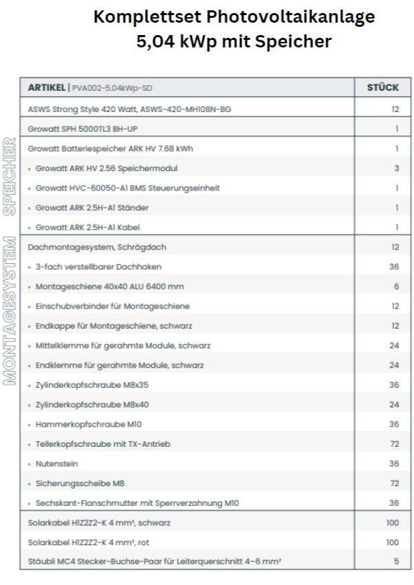 PV Solaranlage Komplettset + Speicher; Photovoltaik, 5 8 10kwp in Dortmund