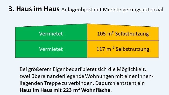 Leben, Arbeiten, Investieren im Grünen - Modernes 4-Familienhaus A2 Buckautal mit Potenzial in Ziesar