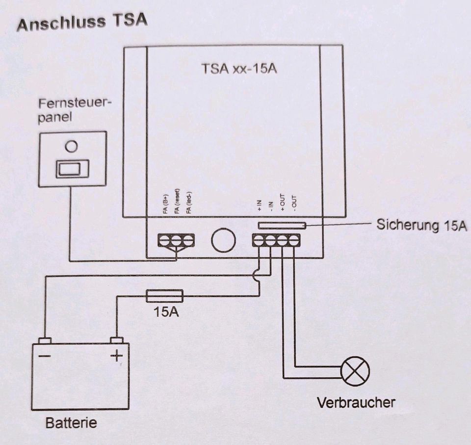 Tiefentladeschutz TSA 12/15 philippi in Würselen