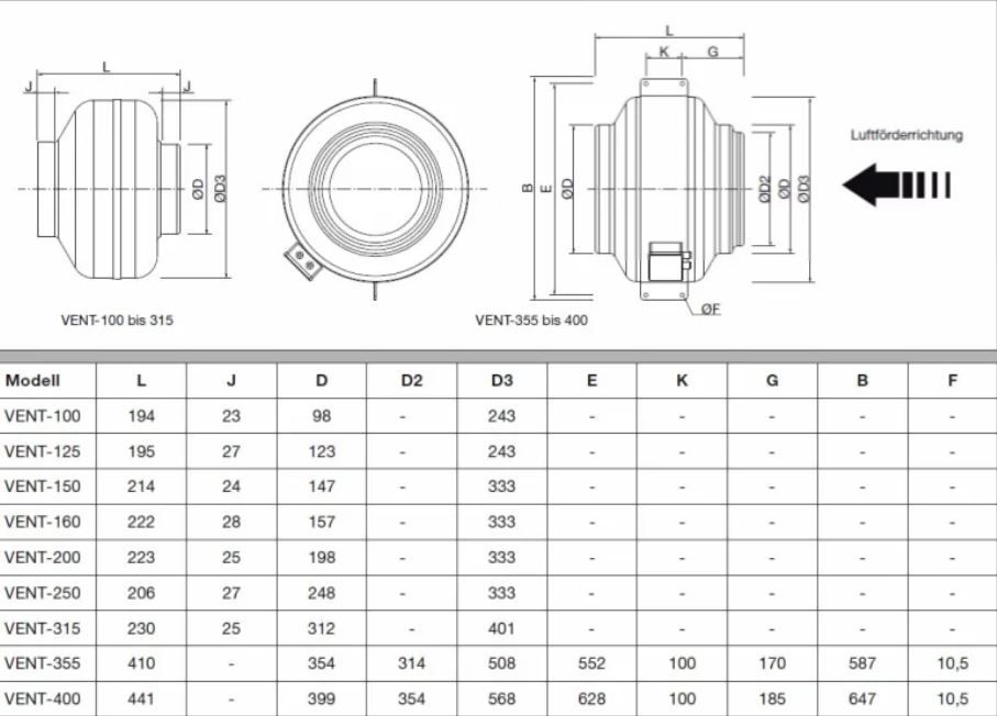Rohrventilator Vent 400-N - Ventilator - Lüfter in Waldburg