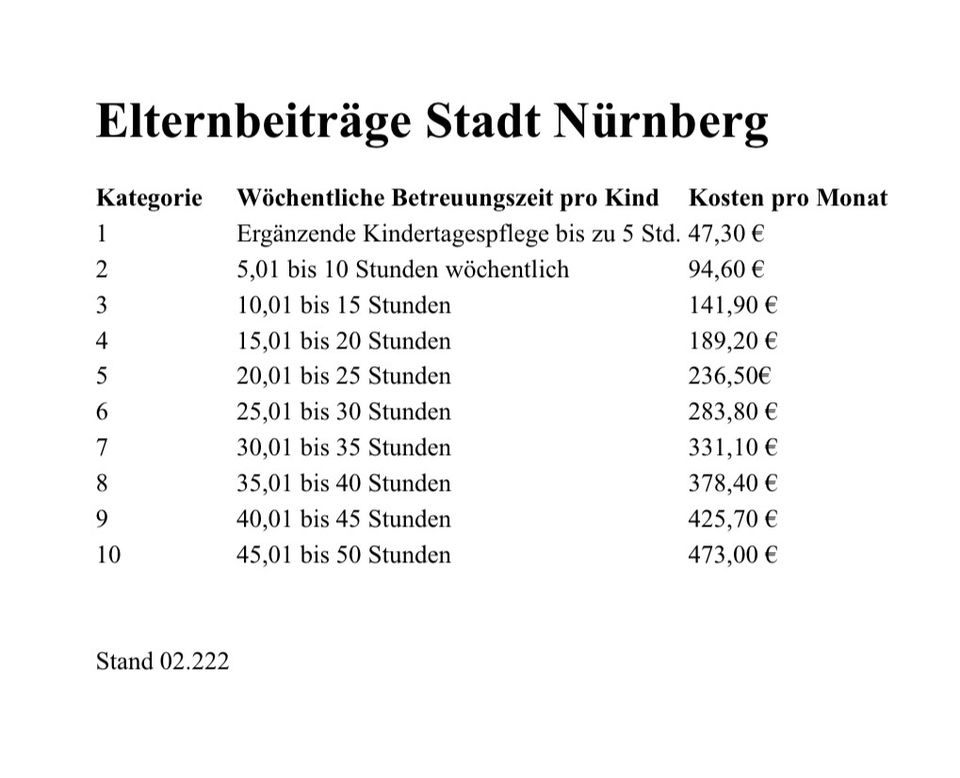 09/24 PLATZ FREI „Kleine Raupen“ Tagesmutter Kinderbetreuung in Nürnberg (Mittelfr)