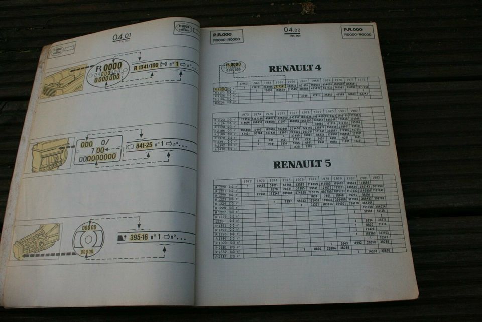 Großer Katalog P.R.901 Renault R4/5/9/14/18/20/30/Rodeo/Trafic in Worpswede