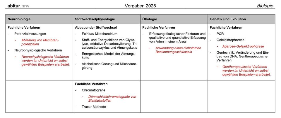 Professionelle Nachhilfe/Abiturvorbereitung in Deutsch & Biologie in Köln