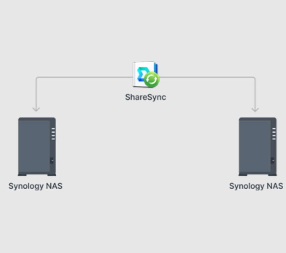ProFix IT-Service,Lokale Cloud Lösungen,Auto Backups mit Synology in Bottrop