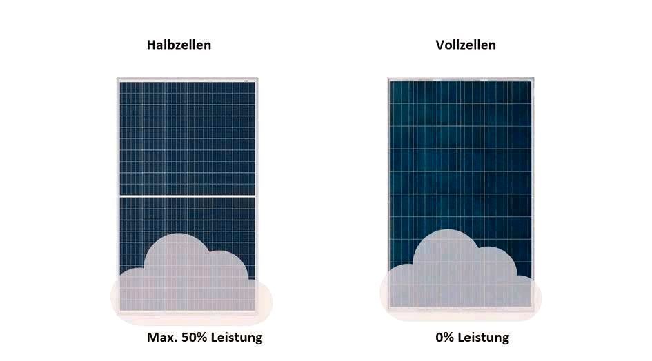 PV Anlage / Balkonkraftwerk 860 W Hoymiles HMS-800W Solaranlage in Hirschaid