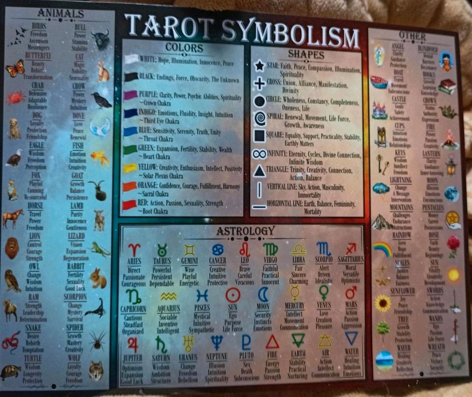 Tarot Karten erklärt - Übersicht Bedeutung der Farben usw. in Kerpen