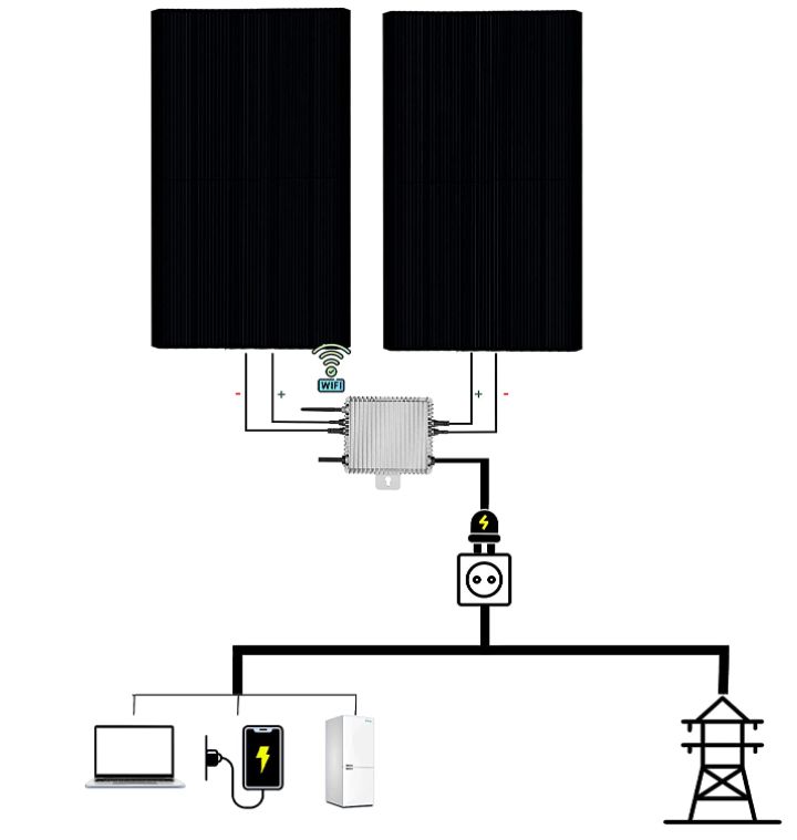 800 / 600 Watt Balkonkraftwerk Solar PV Anlage Mini Kraftwerk in Wallenhorst