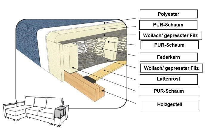 SOFA MIT SCHLAFFUNKTION BETTKASTEN SOFA MIT STAURAUM NEU in München