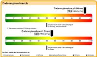 MG358 Vermietung Sachsen - Königswalde Vorschau