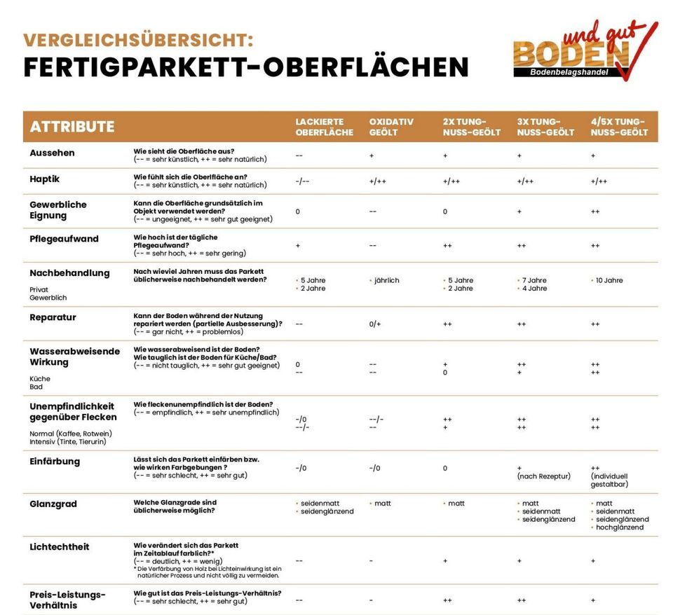 Landhausdiele Eiche harmonisch Bodensee -  ruhig edle Optik Roheffekt Made in Europe TOP QualitätKüche, Flur, Bad, Objekte mit TUNG-Öl-Behandlung strapazierfähig extrem günstig Fachberatung in Frankfurt am Main