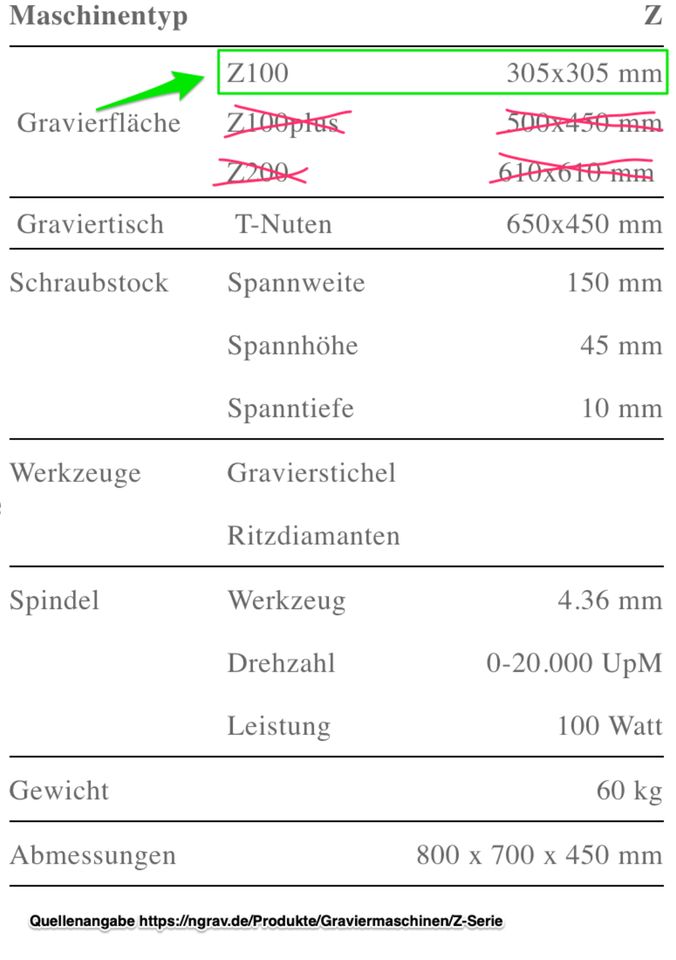 Graviermaschine NGRAV Z100 + MCU2 Gravier & Frässystem - Gebaucht in Gladenbach