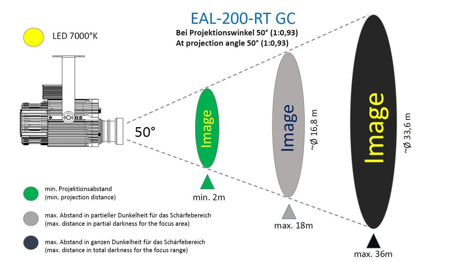 Gobo Projektor 200W EAL-200-RT in Kösching