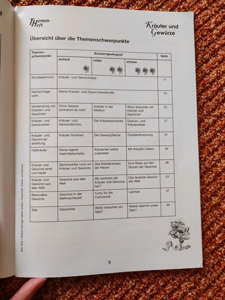 Kräuter und Gewürze, BVK, Sachunterricht Grundschule in Marl