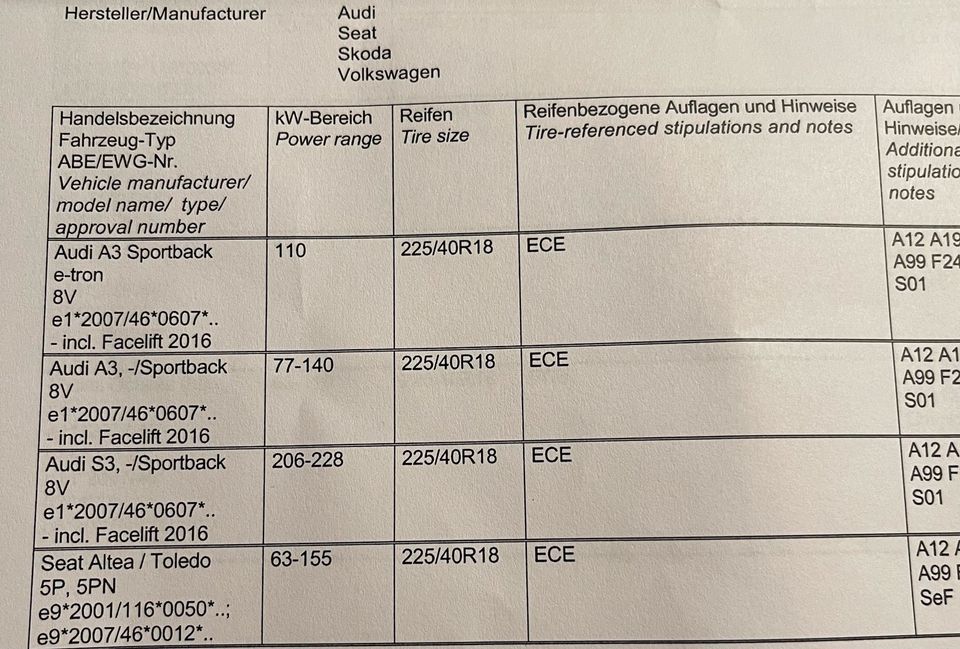 Rial X12 Winterkompletträder Vw, Audi, Seat, Skoda Felgen/Reifen in Witzenhausen