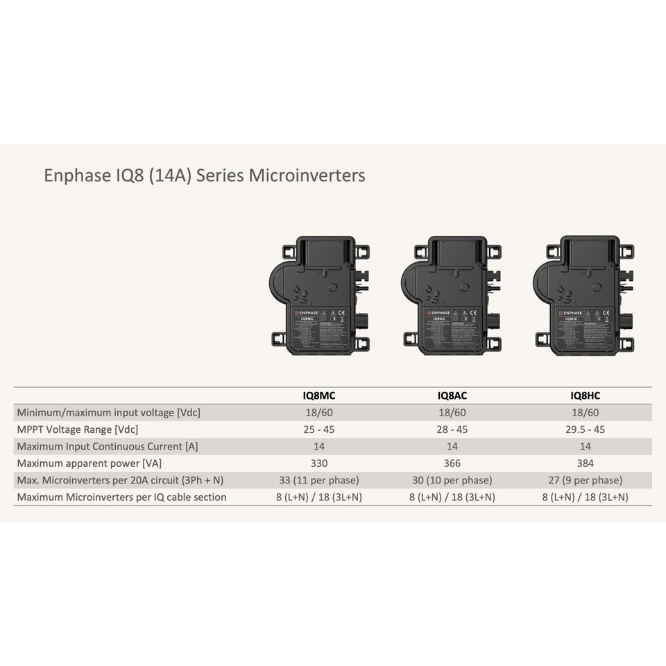 Enphase 1Q8MC Mikro Wechselrichter Inverter in Mülheim (Ruhr)