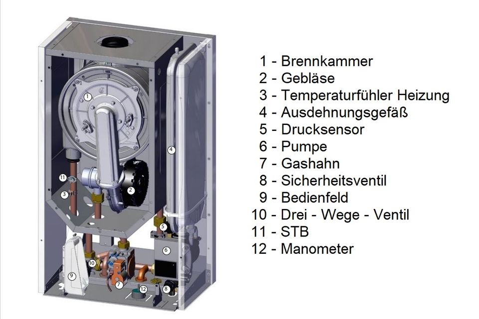 Brennwerttherme mit Speicheranschluss 4,8-20,7 kW Therm 24 KDZN, inklusive Versand in Mühlhausen