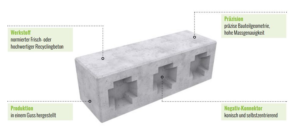 1K Swissblock Betonblockstein 0,5x0,5x0,5m in Schramberg