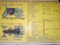 Schmierplan Schnittbild  Lanz Bulldog Geschenk  Poster HL Baden-Württemberg - Königsbronn Vorschau
