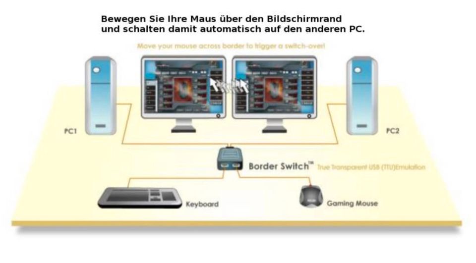 UNICLASS automatischer Tastatur/Maus-KM-Switch für 2 Rechner in Dinklage