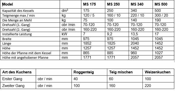 Wendelkneter, Knetmaschine, IBIS / Vitalback  MK 340 (n. Diosna) in Krefeld