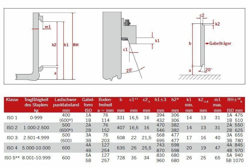 Teleskopgabelzinken 125x45 ISO 3A /3B alle Längen / 3.500 kg Paar in Lüdenscheid