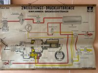 Fahrschultafel - Zweileitungsluftdruckbremse LKW Baden-Württemberg - Mannheim Vorschau