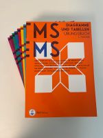 MedGurus TMS/EMS Kompendium Bayern - Pentling Vorschau