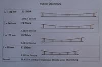 Vollmer Spur N Oberleitung Baden-Württemberg - Limbach Vorschau