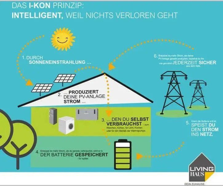 Ohne Umwege ins Eigenheim. Pack es JETZT an. Das Grundstück kann sofort bebaut werden!!! in Waldachtal