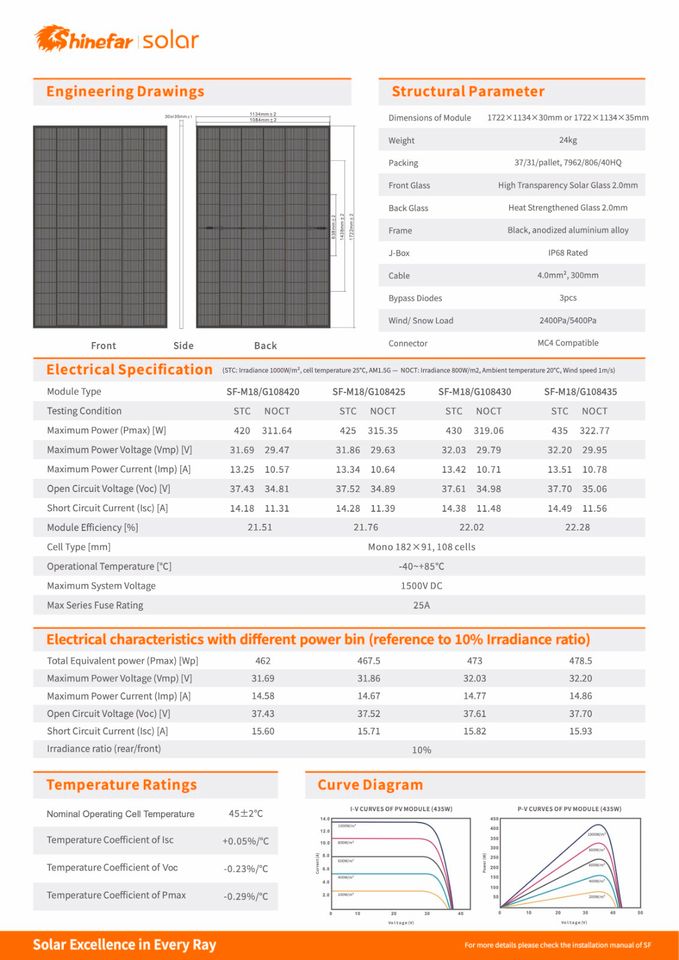 Shinefar Solar Solarmodule Photovoltaik PV Modul TOPCon Full Black Bifacial Double Glas 420W in Leinfelden-Echterdingen