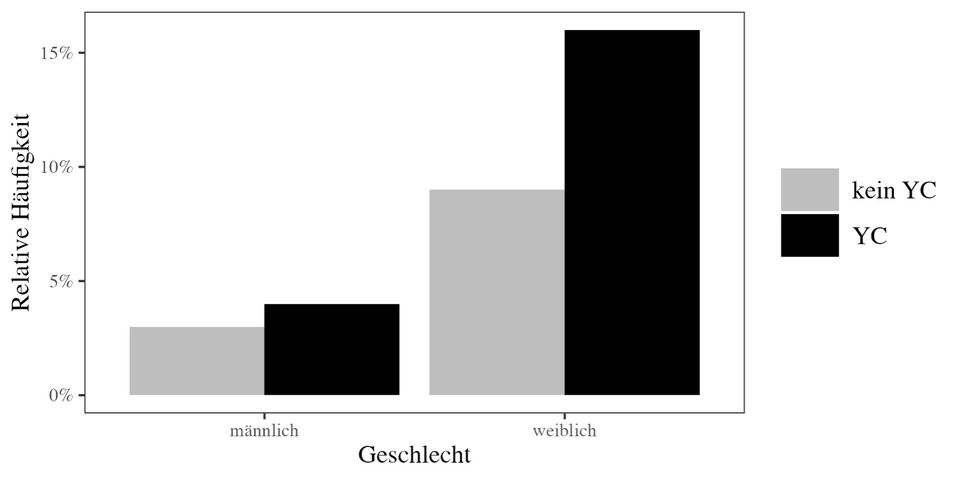 Mustervorlage für Deine Datenauswertung 100% legal APA deutsch englisch Statistik Datenanalyse Bachelorarbeit Masterarbeit kein Ghostwriter Beratung Hilfe in Berlin