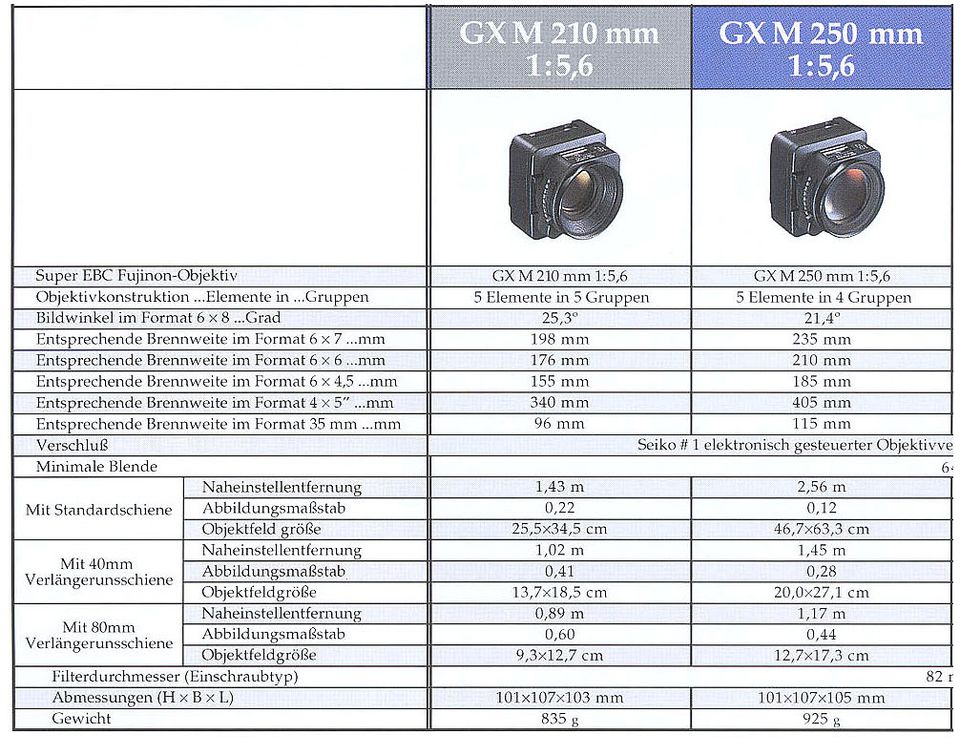 FUJI GX 680 GX 5,6/210mm EBC Fujinon techn.TOP kosmetisch wie NEU in Velen